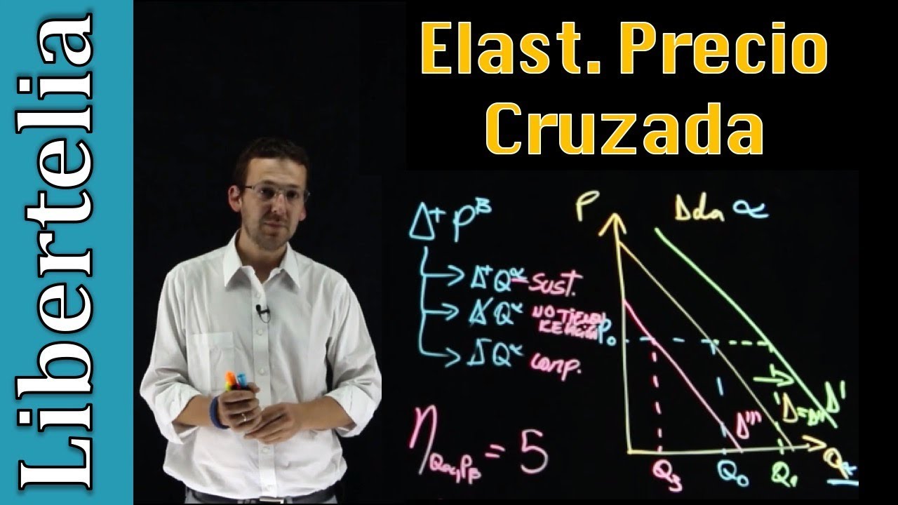 Elasticidad precio cruzada | Elasticidades | Microeconom&iacute;a | Libertelia
