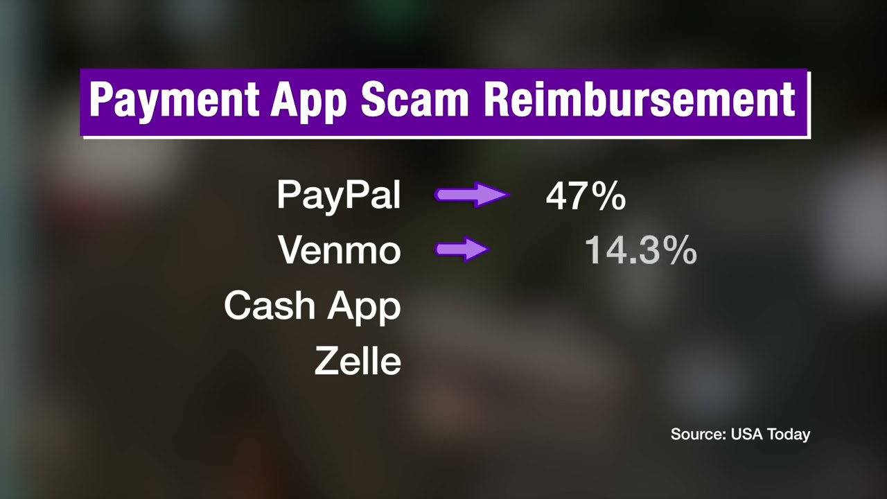 PAYMENT APP FRAUD: PROTECT YOUR MONEY