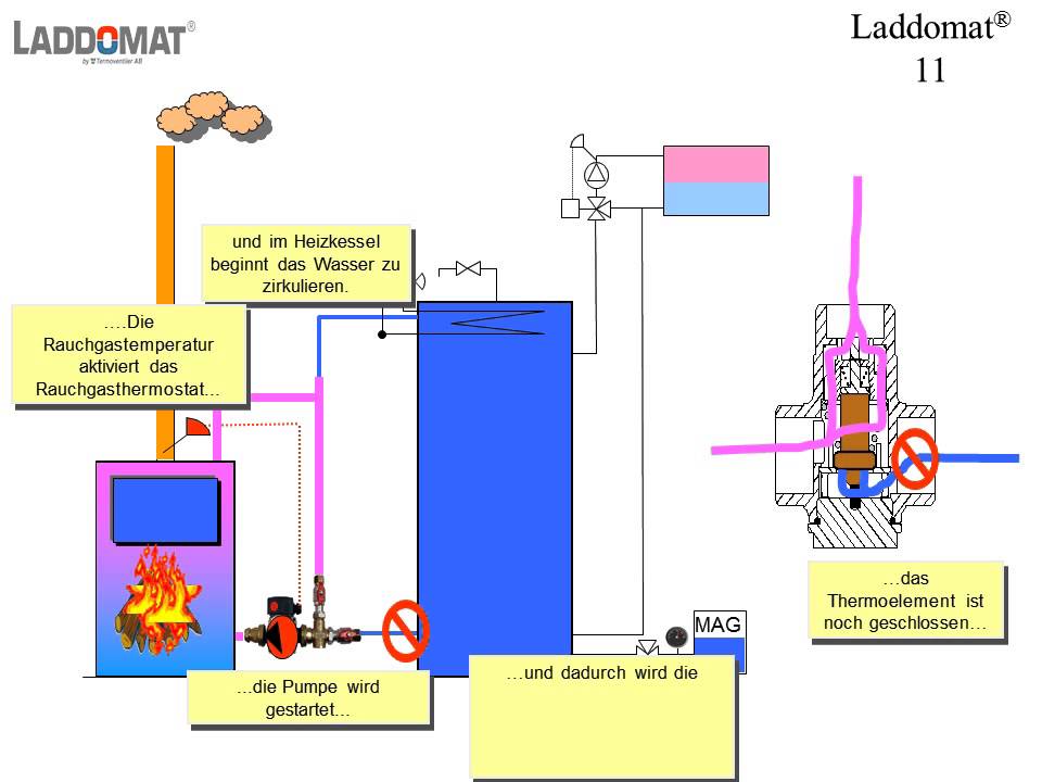 Ladomat  11 30