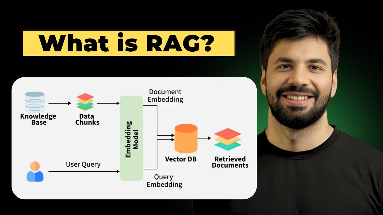 RAG: объяснение для начинающих 