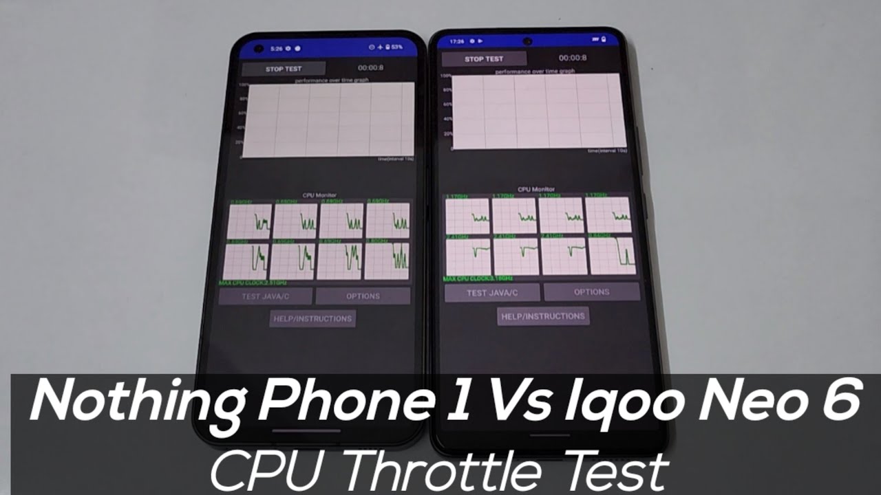 Nothing phone 1 Cpu Throttle Test