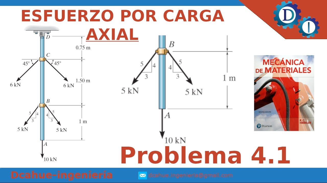 DEFORMACIÓN POR CARGA AXIAL | ESFUERZO NORMAL | MECÁNICA DE MATERIALES | HIBBELER | EJERCICIO 4.1