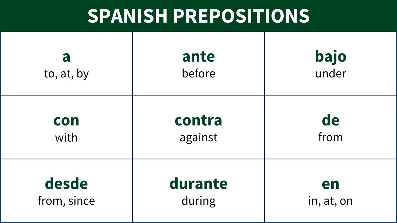 Learn common Spanish prepositions