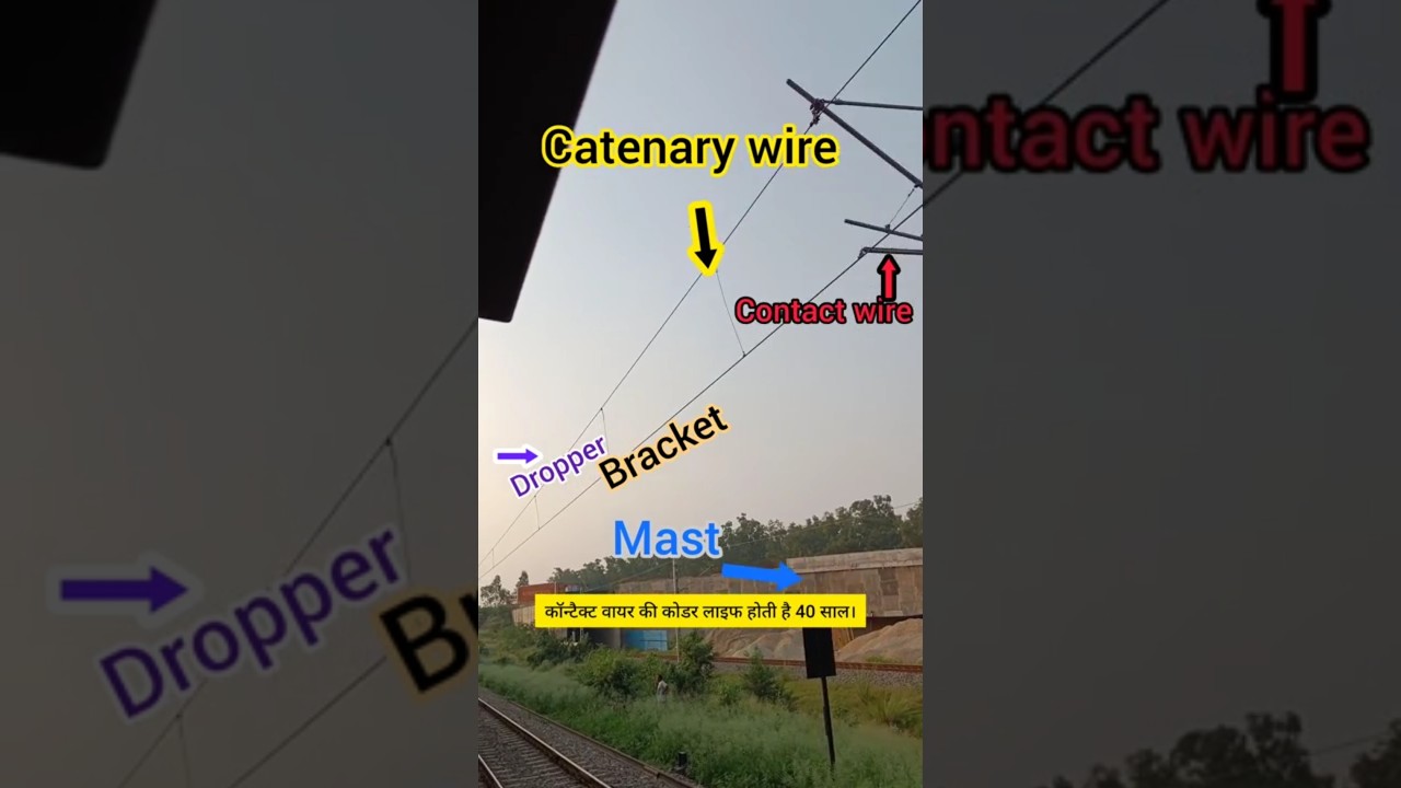 contact wire and catenary wire/dropper wire/railway track pole/mast#contactwire #mast#train #railway