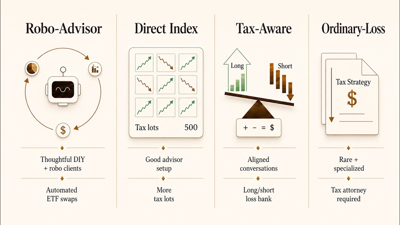 Tax-Loss Harvesting Explained
