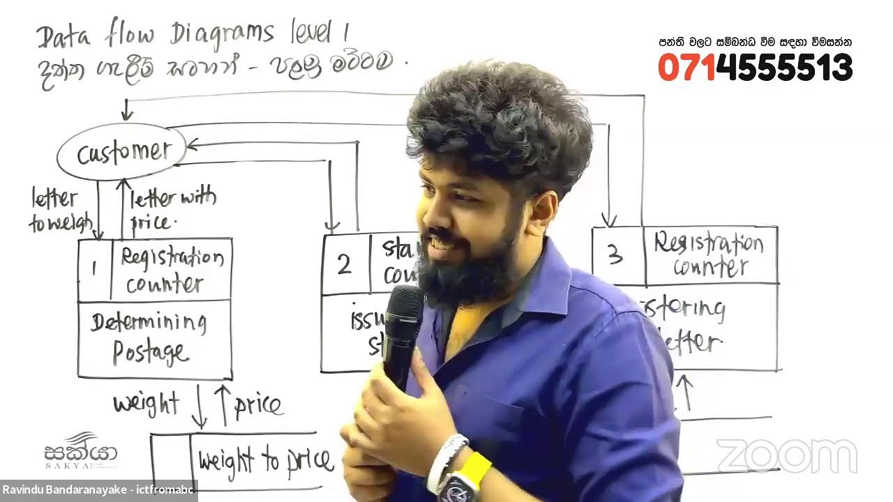 2023 AL ICT REVISION - DAY 11 PART 03 (System Theory & Paper DIscussion - Data FLow Diagram)