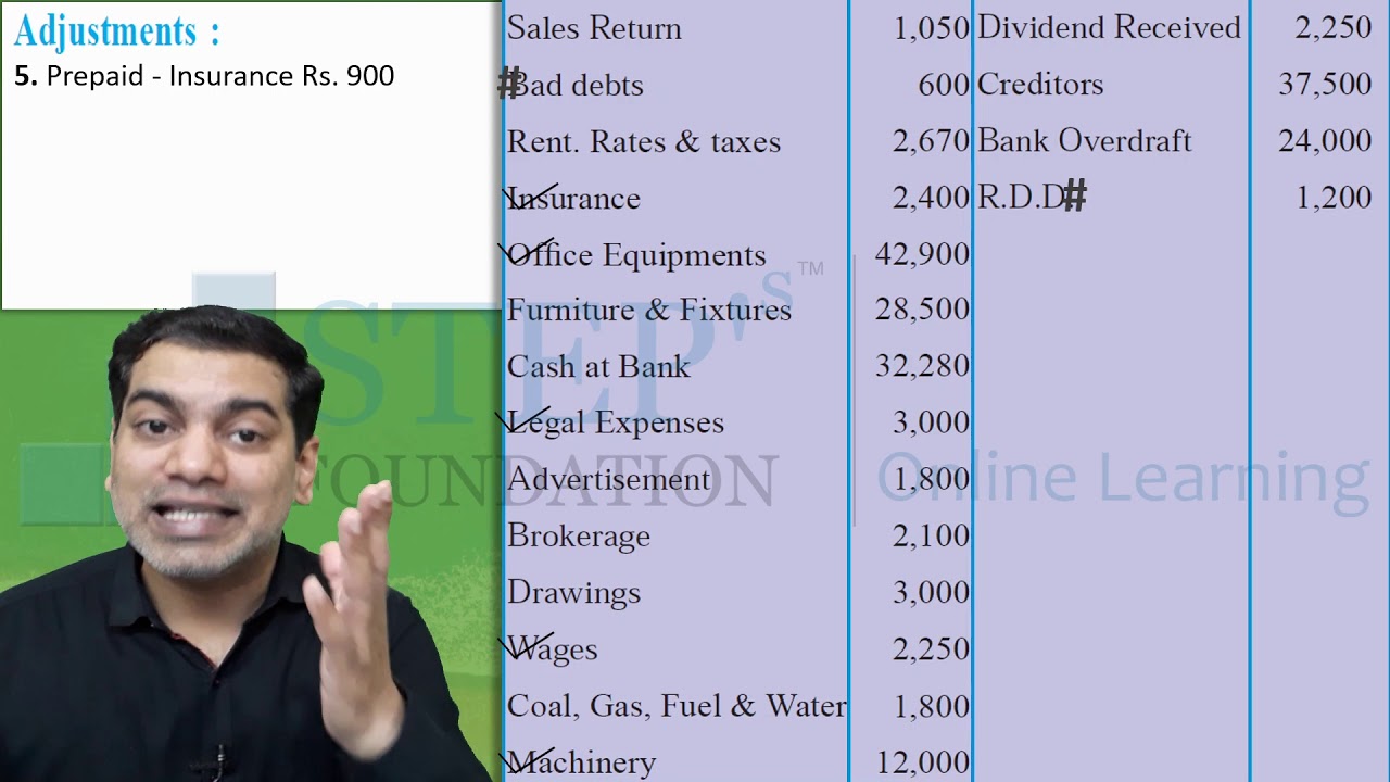 11 ACC 9 9 Illustration No  4 & 5 Page 292 & 294 Final Accounts of a Proprietary concern
