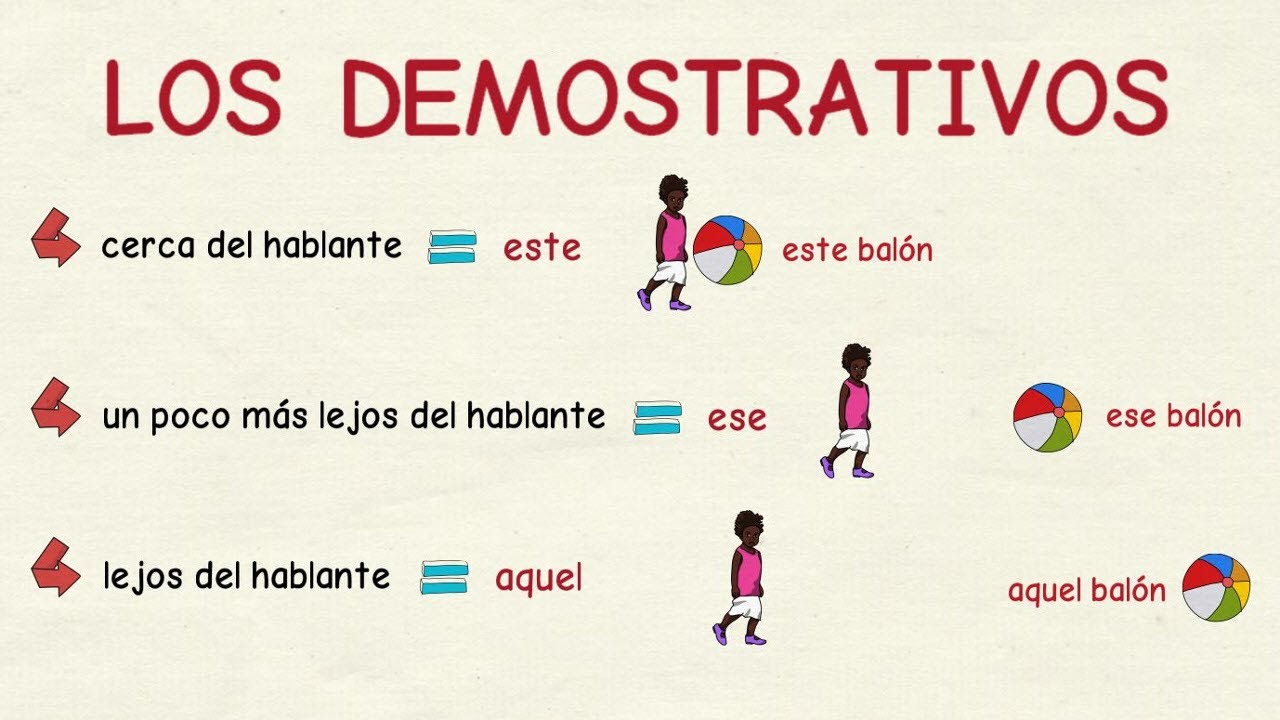 Aprender español: Los demostrativos ESTE, ESE y AQUEL (nivel básico)