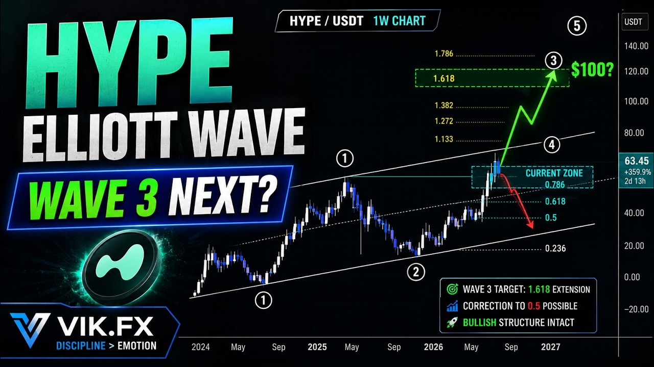 HYPE Token Elliott Wave Analysis: Is The Next Leg Higher Coming?