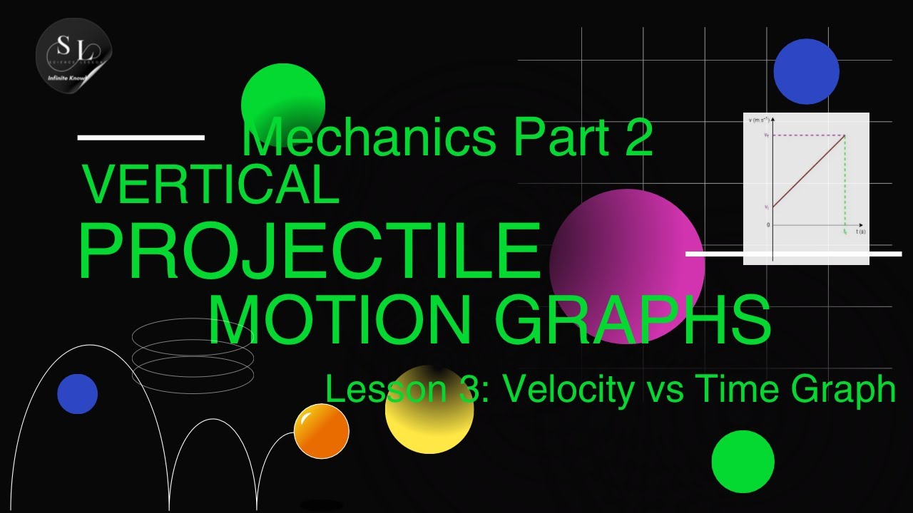 Velocity-versus-Time Graph | Grade 12 VPM