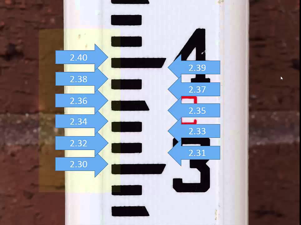 Reading the Level Rod