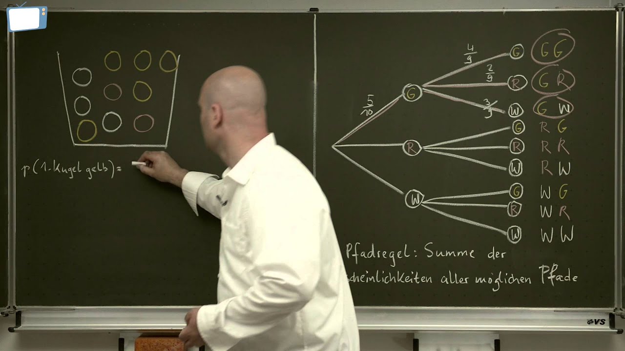 2. Pfadregel