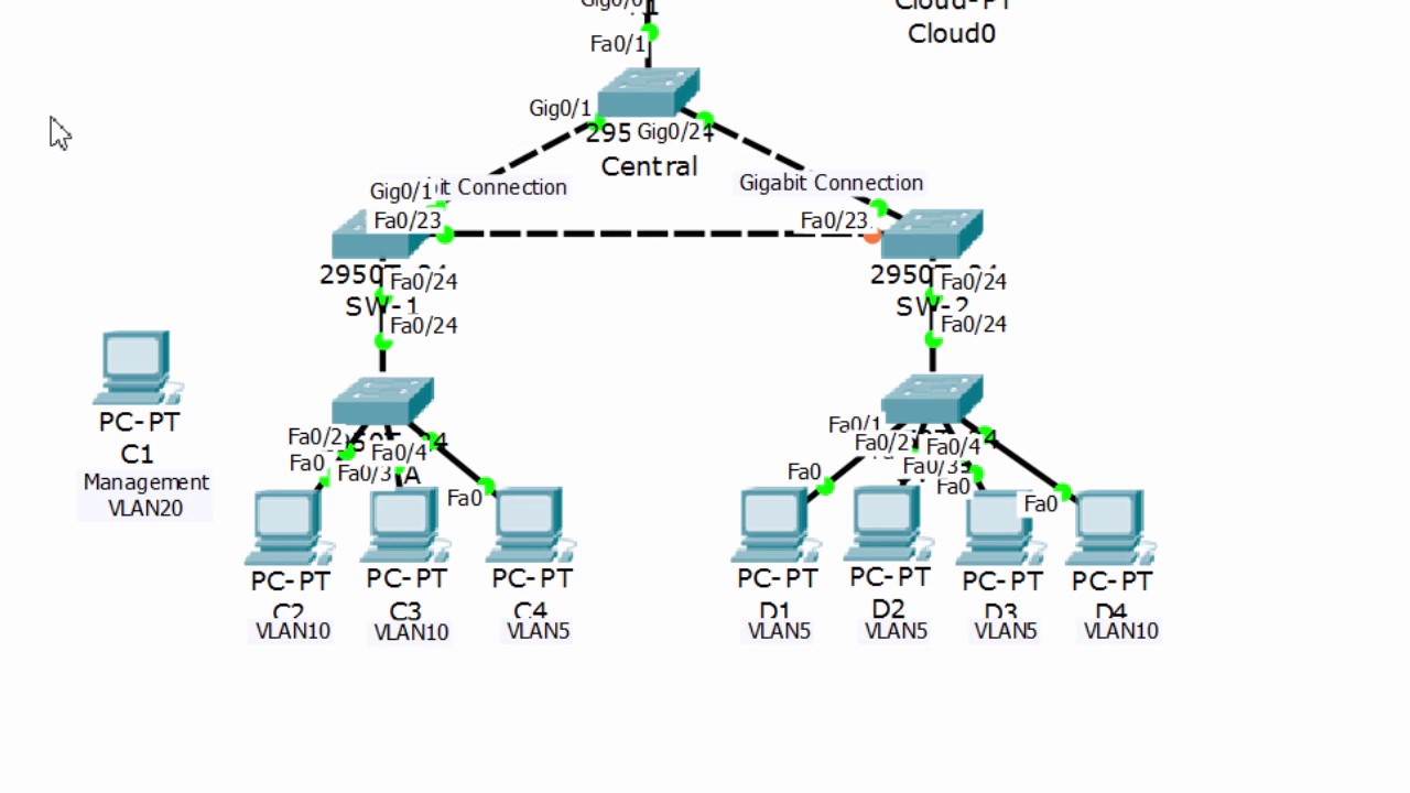 CCNA Security Lab 6.3.1.3: Безопасность VLAN уровня 2