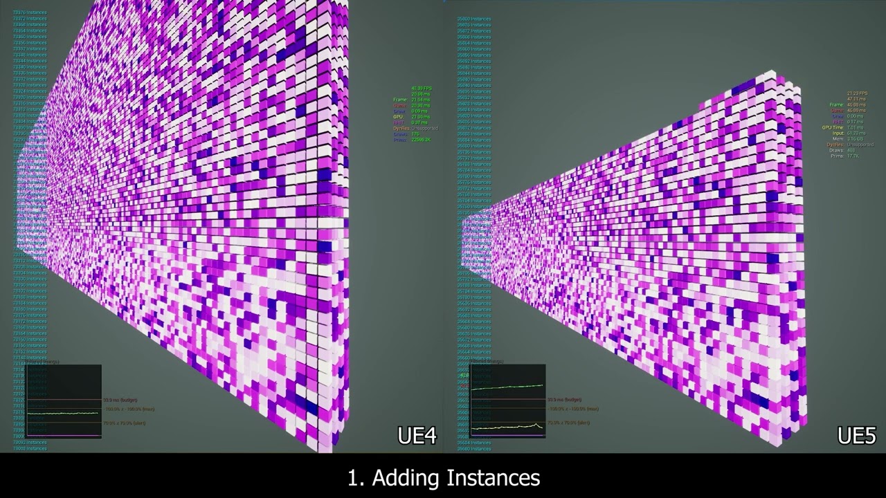 UE 4 vs UE 5 - Instanced Static Mesh performance comparison