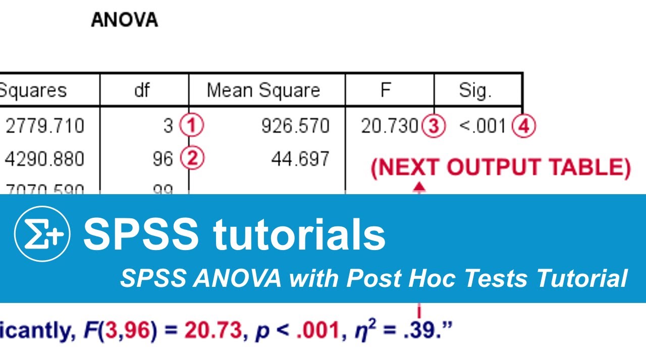 SPSS ANOVA with Post Hoc Tests - Complete Beginners Tutorial