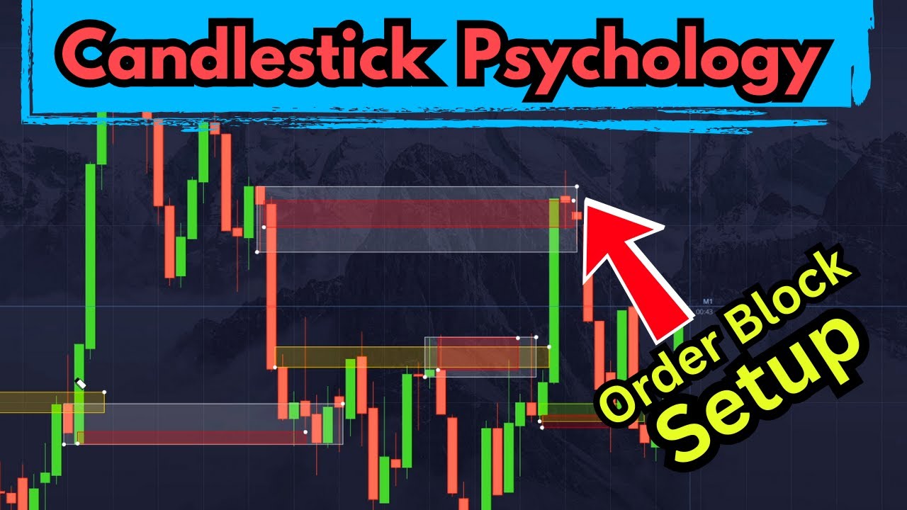HOW I TRADE WITHOUT INDICATORS AFTER YEARS OF PRACTICE - Educational Content