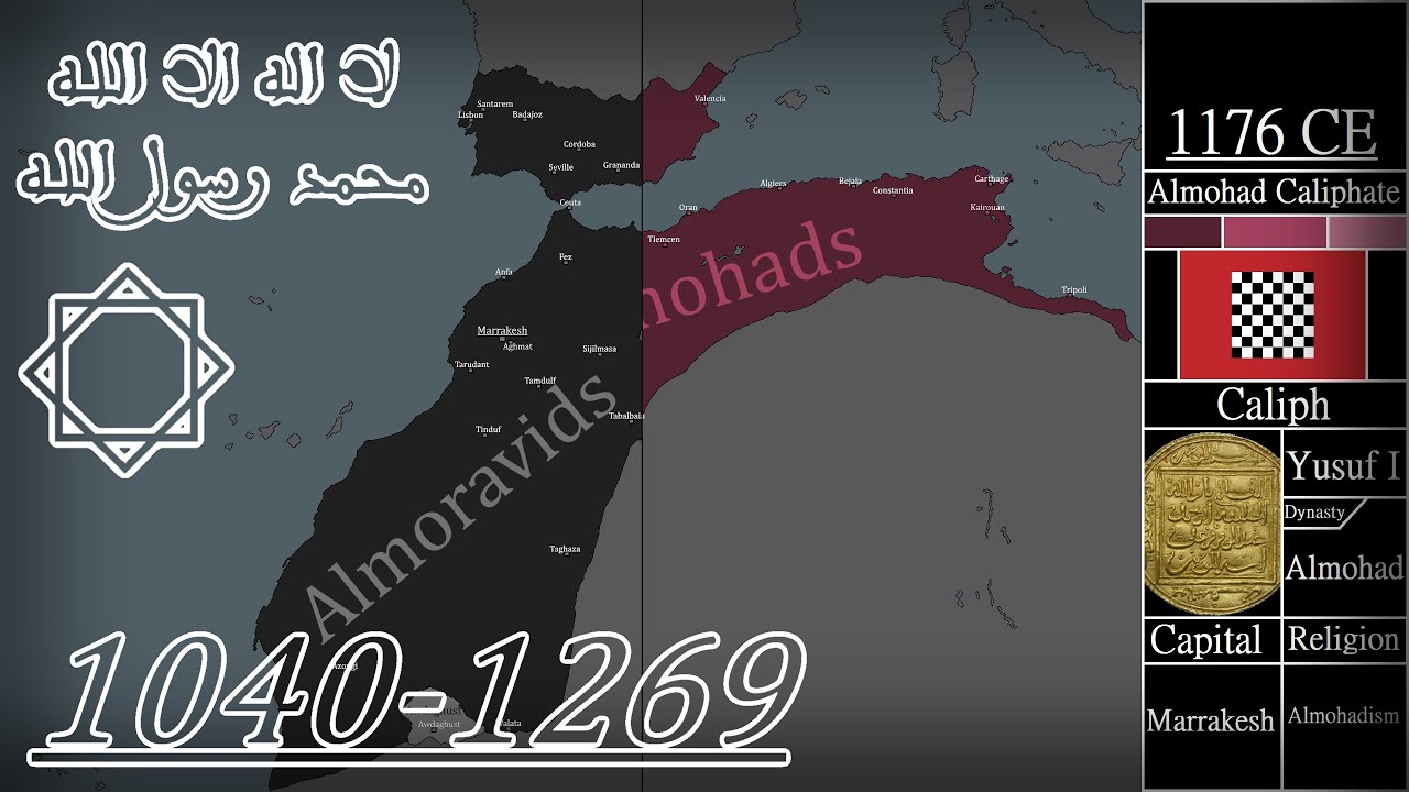 History of the Almoravids & Almohads - Every Year