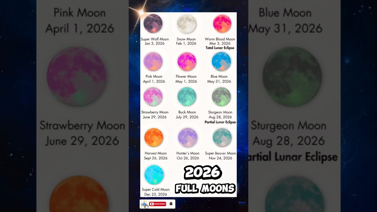2️⃣0️⃣2️⃣6️⃣ Full Moons Calendar 