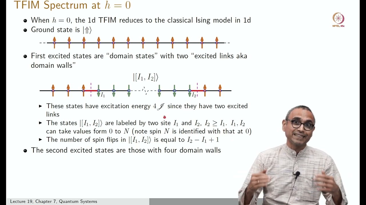Lec 19 TFIM Ground State
