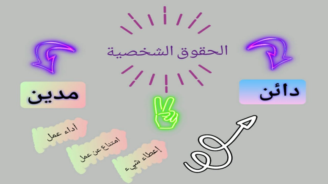 الحقوق الشخصية