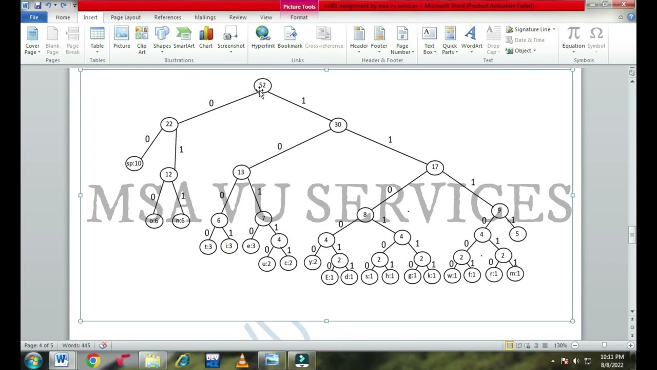 CS301 Assignment 2 solution 2022, cs301 assignment 2 solution, cs301 assignment 2 2022, #vu #cs301
