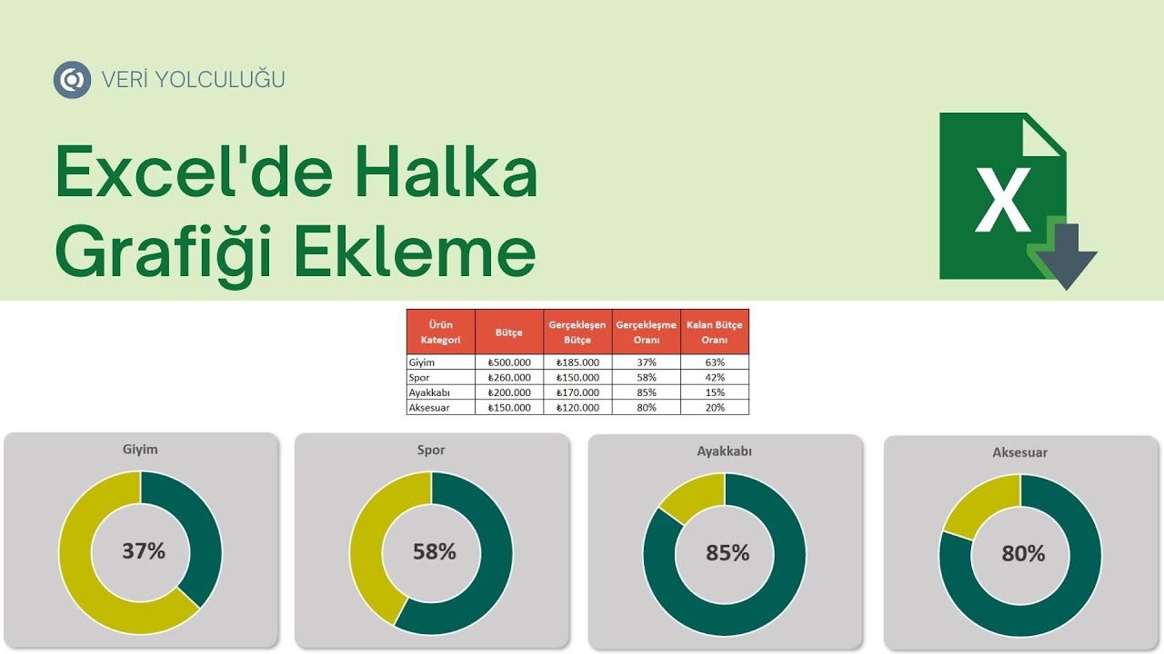Excel'de Halka Grafik ile Etkileyici Bütçe Dashboard'u Oluşturma Rehberi | Doughnut Charts