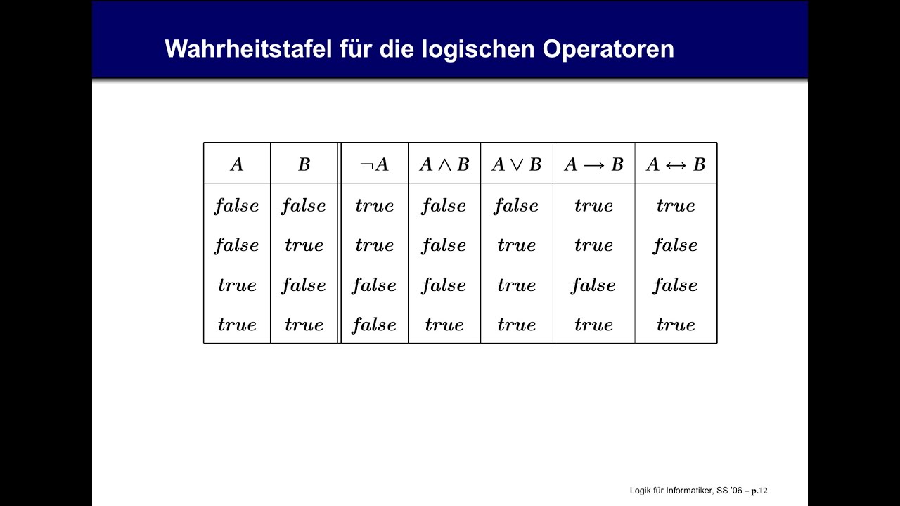 Wahrheitstafel - Beispiel 1 (Aussagenlogik vereinfachen)