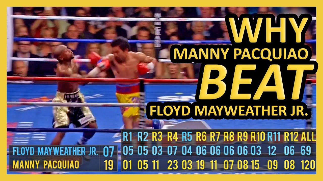 Why Pacquiao Beat Mayweather (Landed Punches Count at 60 FPS) #MayPac #MayPac2