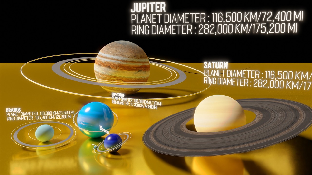 Planet Rings Size Comparison 2025 3D Universe Size Comparison | 3d Animation Comparison Data Playz