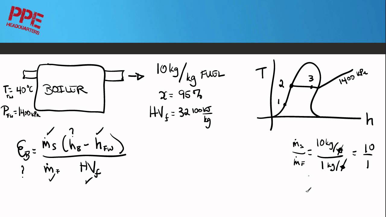 Power Engineering: Thermodynamics Boiler Analysis