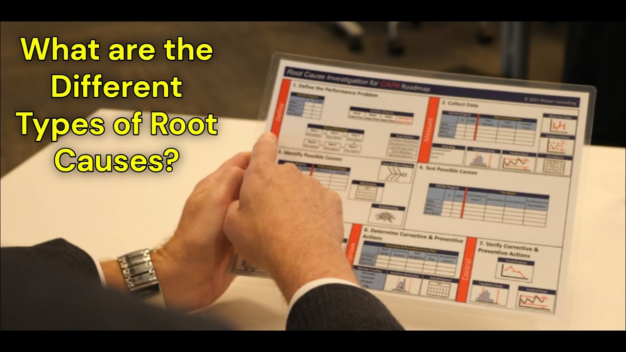 Types of Root Causes