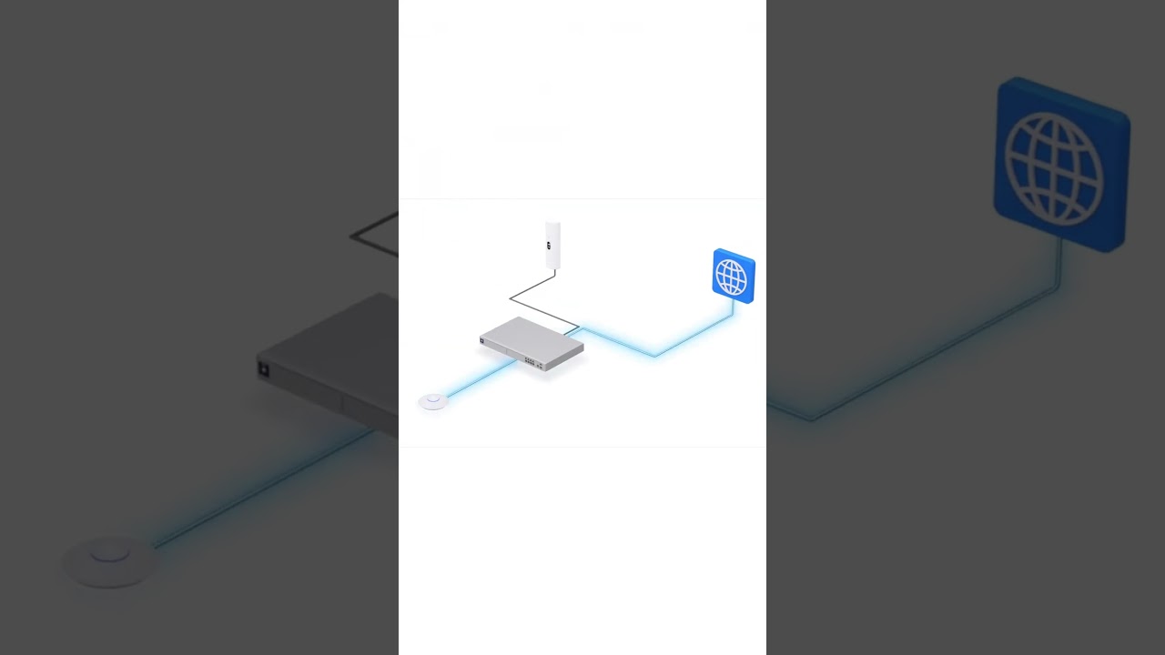 LTE Backup Internet with UniFi 