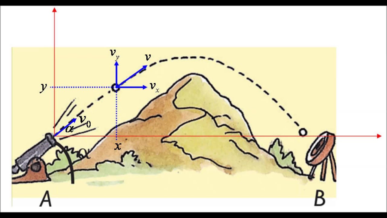 BALISTICA EXTERNA