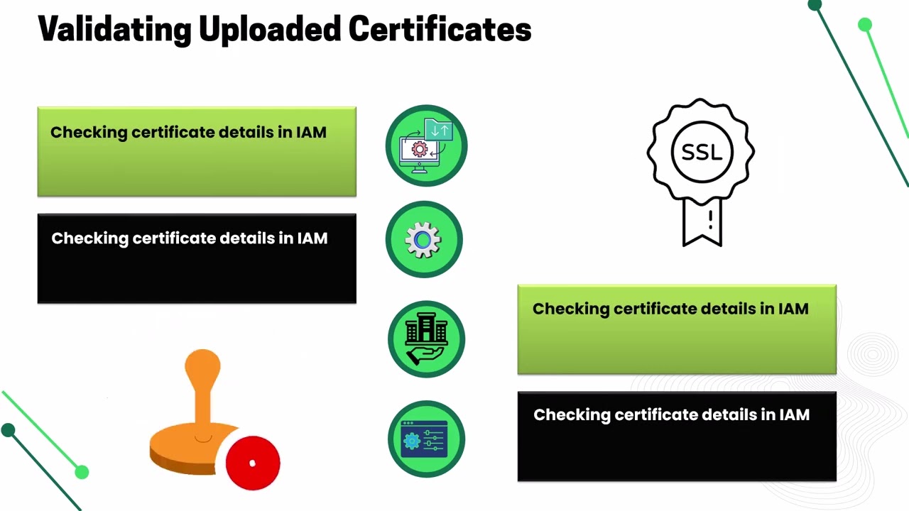 AWS Upload Certificate to IAM | AWS IAM Training | IAM Certificate Tutorial