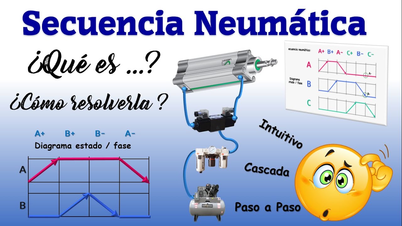 QUÉ ES UNA SECUENCIA NEUMÁTICA? | CÓMO RESOLVER | SEÑALES ANTAGÓNICAS - PERMANENTES