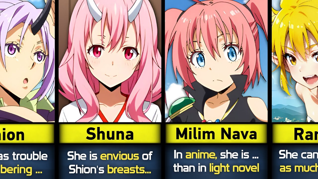 TENSURA CHARACTER FACTS THAT YOU NEED TO KNOW - THAT TIME I GOT REINCARNATED AS A SLIME