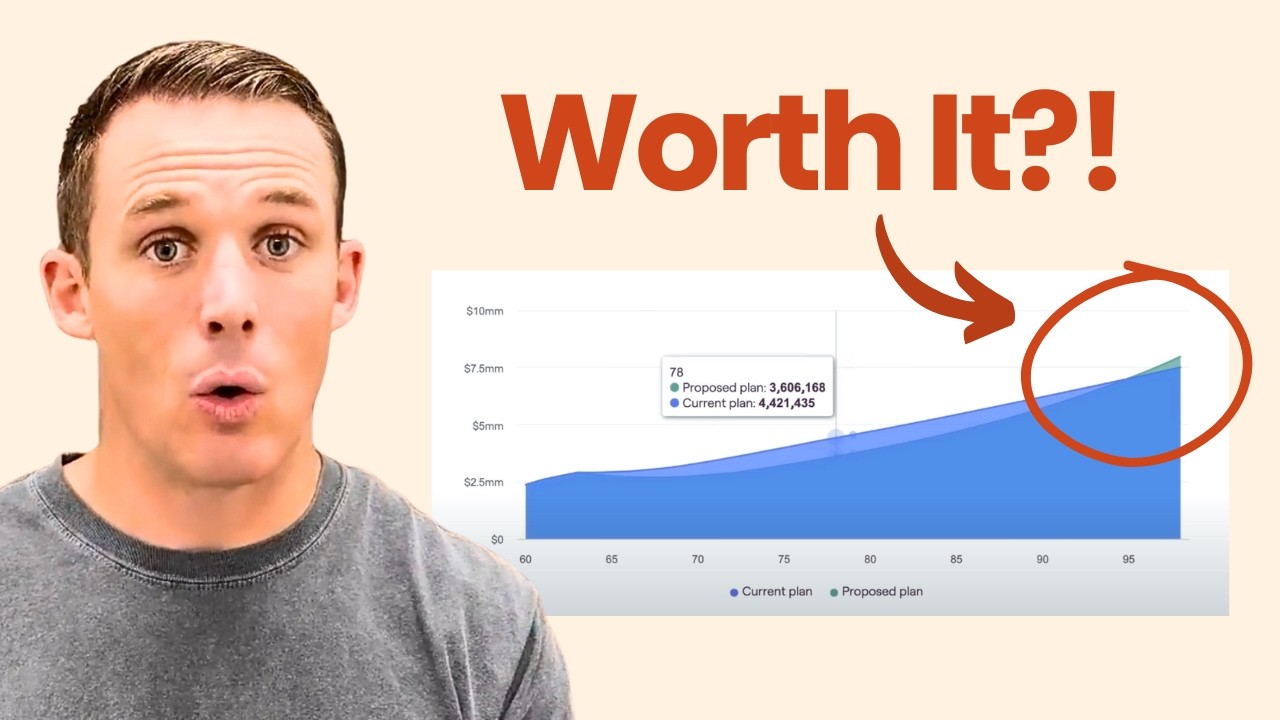 Конверсии Рота: когда вы действительно выйдете на уровень безубыточности?