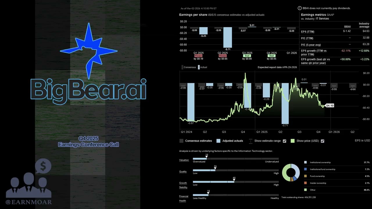 Конференция по обсуждению финансовых результатов BigBear.ai за 4 квартал 2025 года ($BBAI)