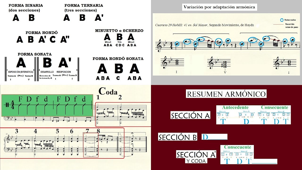 Tutorial de análisis - Introducción completa.