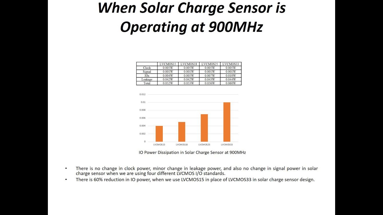 LVCMOS Based Energy Efficient Solar Charge Sensor Design on FPGA