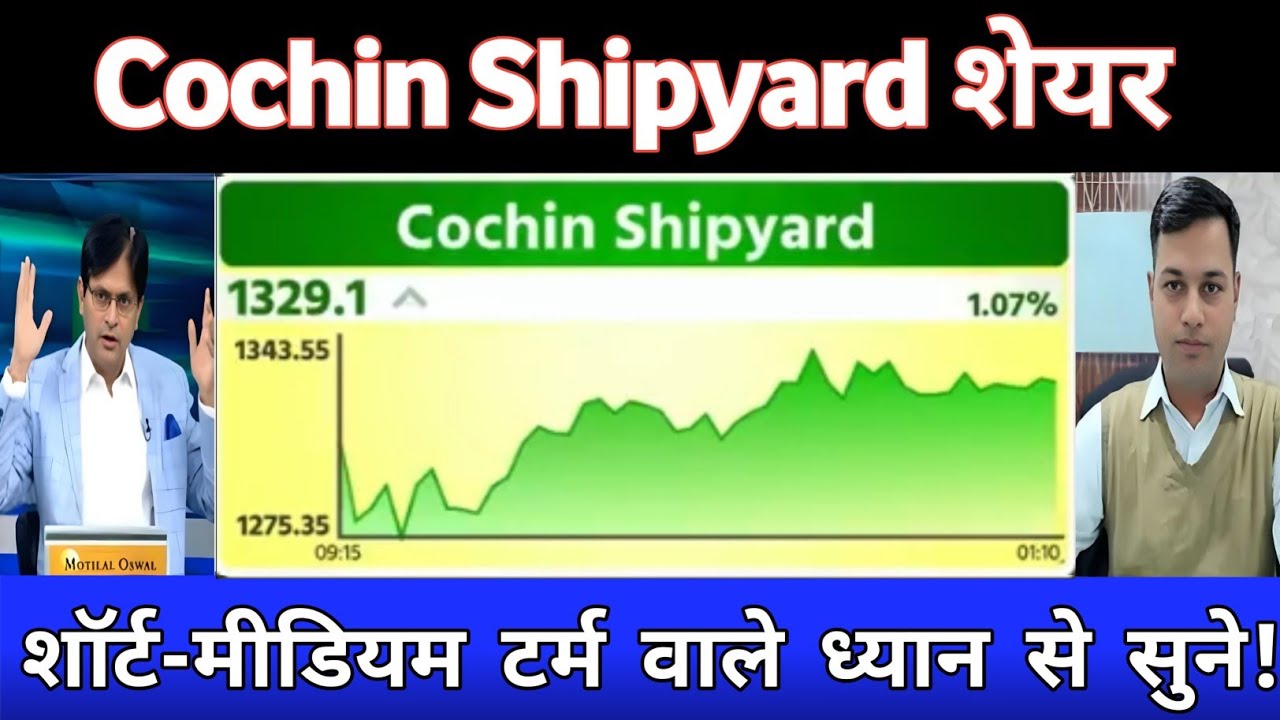Cochin Shipyard Share Latest News | Cochin Shipyard Share Analysis 06 April 2026