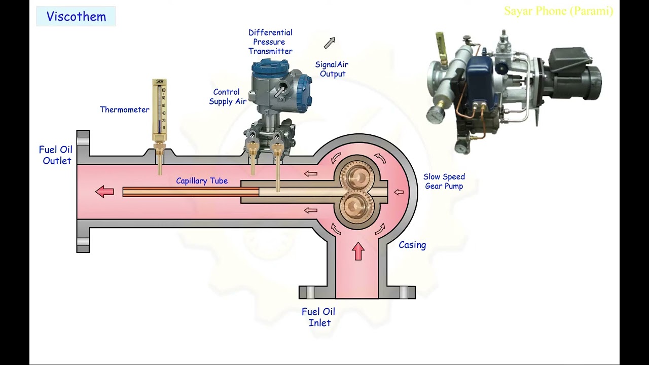 viscotherm