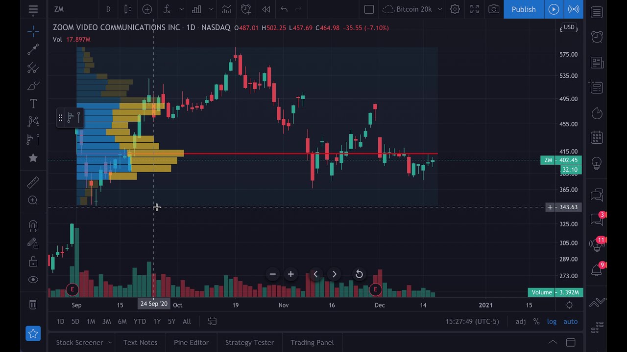Volume Profiles 101: Tutorial