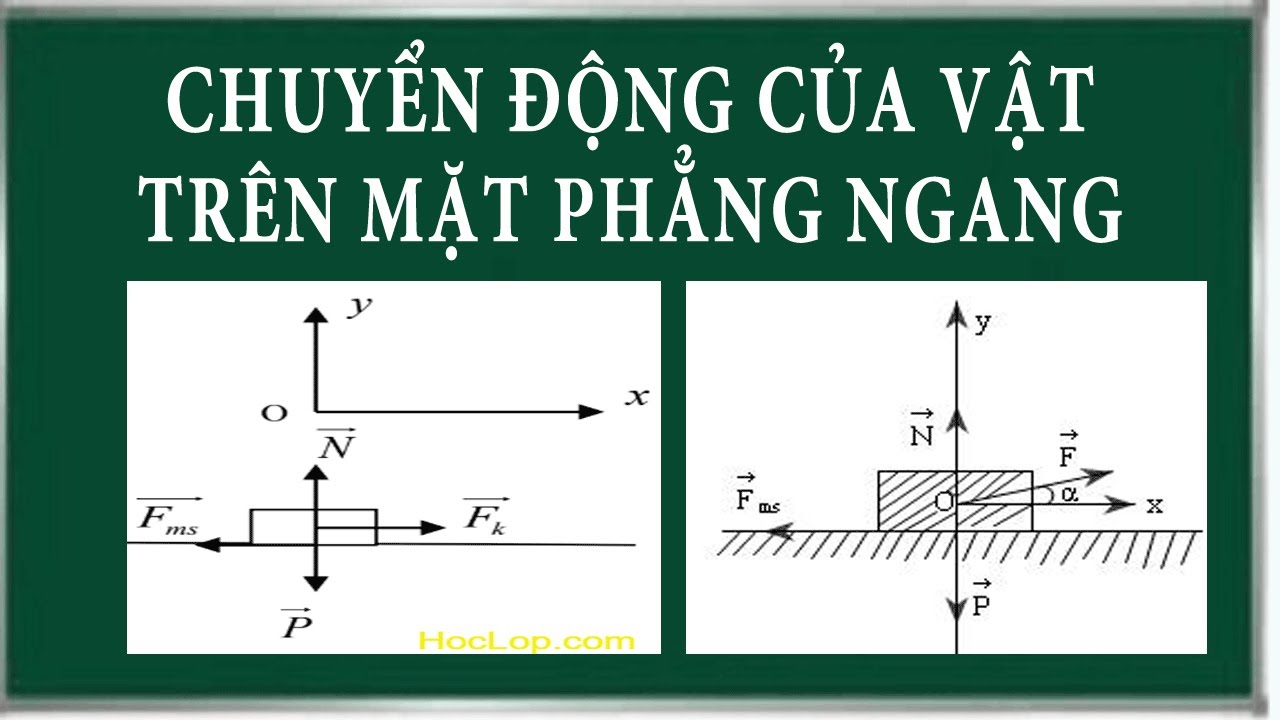 Phương pháp giải dạng bài tập chuyển động của vật trên mặt sàn nằm ngang có ma sát || SGK mới