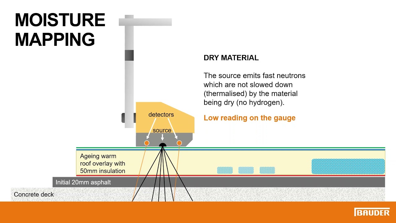 Moisture Mapping flat roofs for water ingress - Bauder