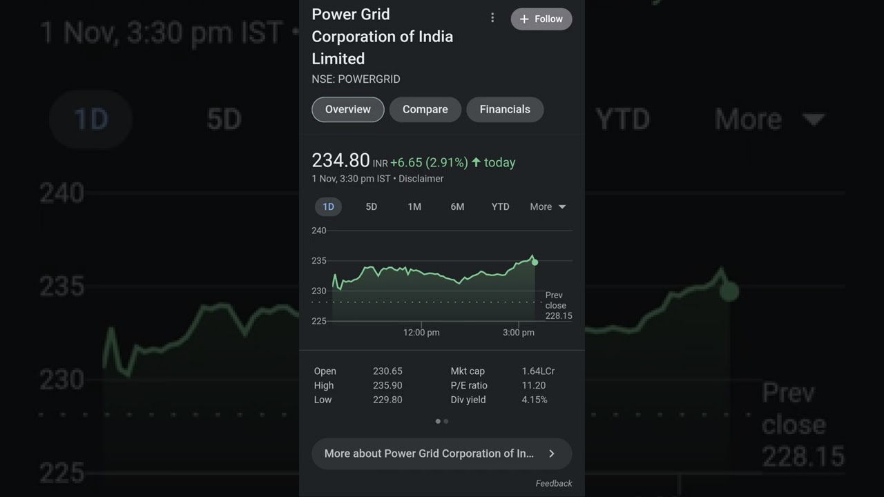 Power Grid Share Target 🎯 