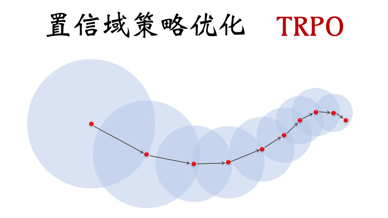 TRPO 置信域策略优化 (Trust Region Policy Optimization)