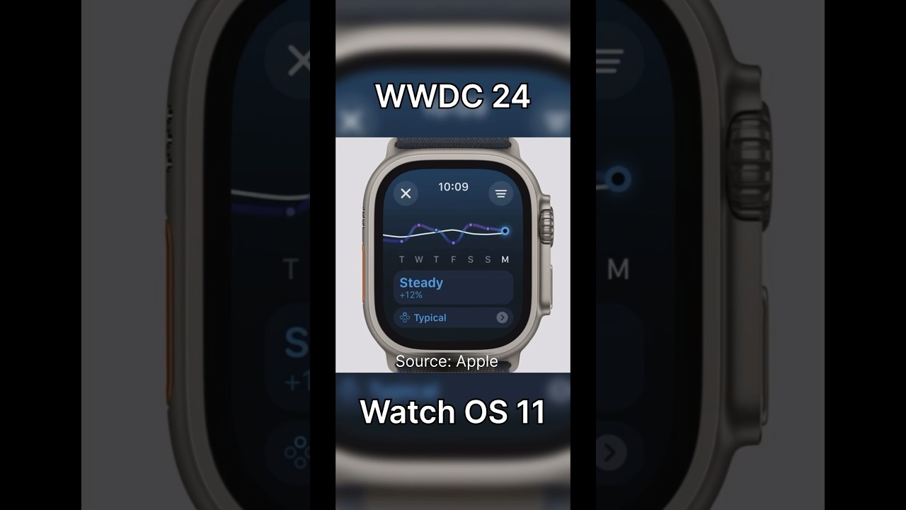 Training mode in WatchOS 11 | WWDC24 | #apple #appleiphone #technology #applewwdc #wwdc24 #watchos11