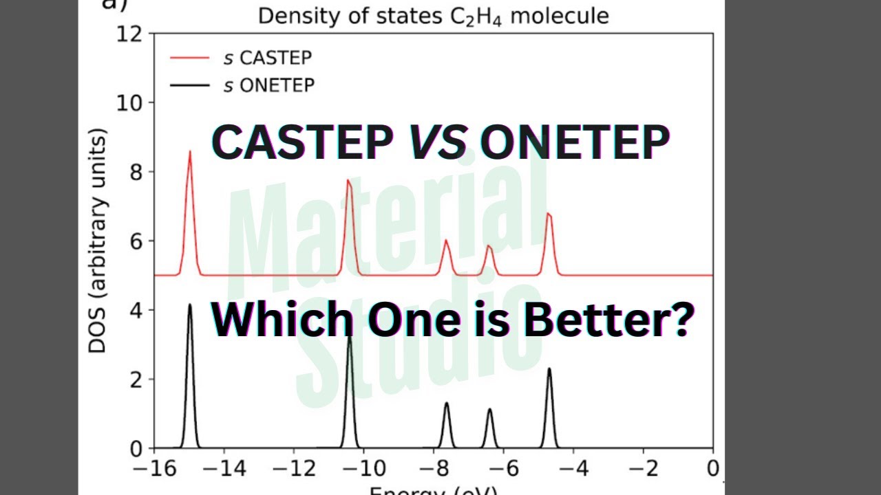 CASTEP vs ONETEP: Which One is Better for DFT Simulations?