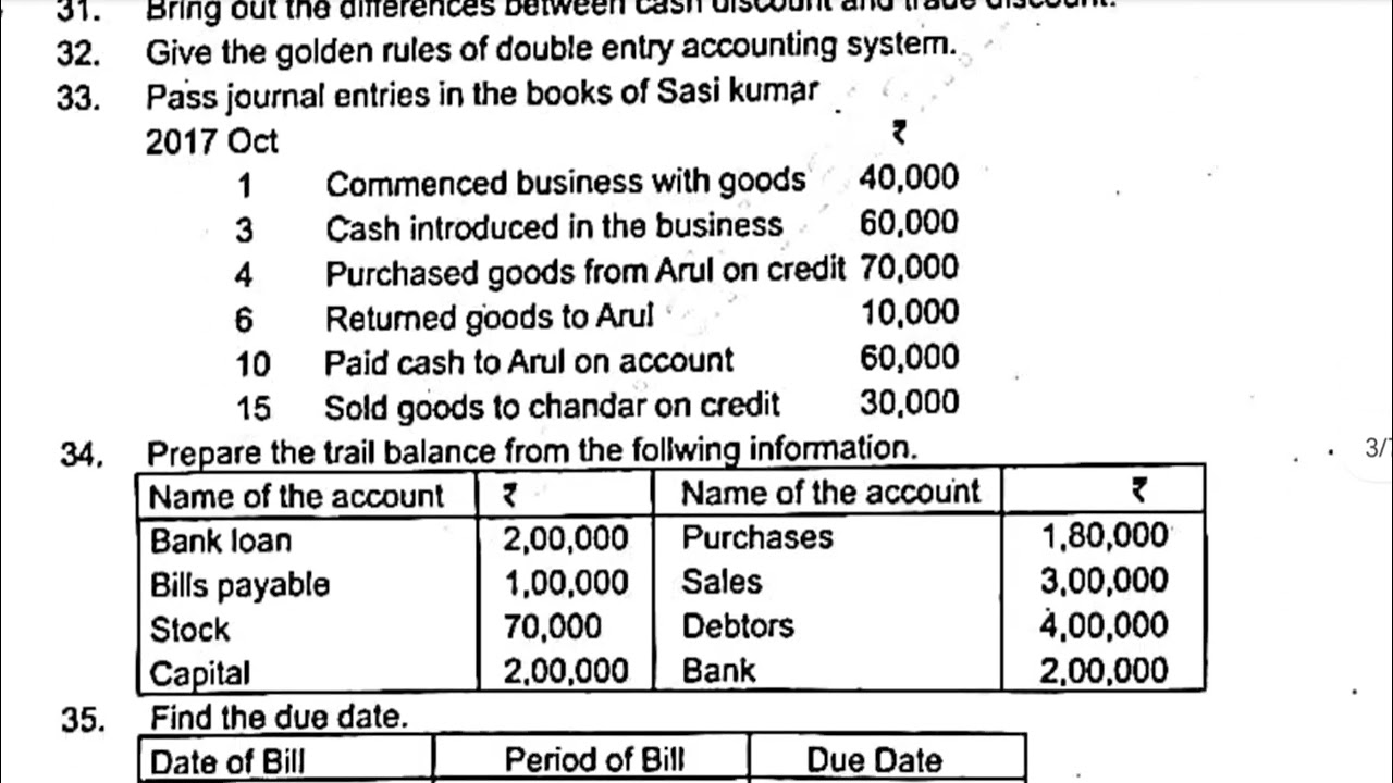 Plus one Accountancy revision question paper 2023